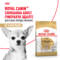 ROYAL CANIN корм для собак Chihuahua