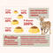 SIRIUS корм для взрослых кошек (лосось и рис), 0.4 кг
