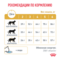 ROYAL CANIN Urinary S/O Feline (0.4 кг)