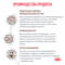ROYAL CANIN Gastrointestinal Puppy