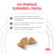 ROYAL CANIN Gastrointestinal Puppy