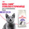 ROYAL CANIN корм для кошек Sterilised