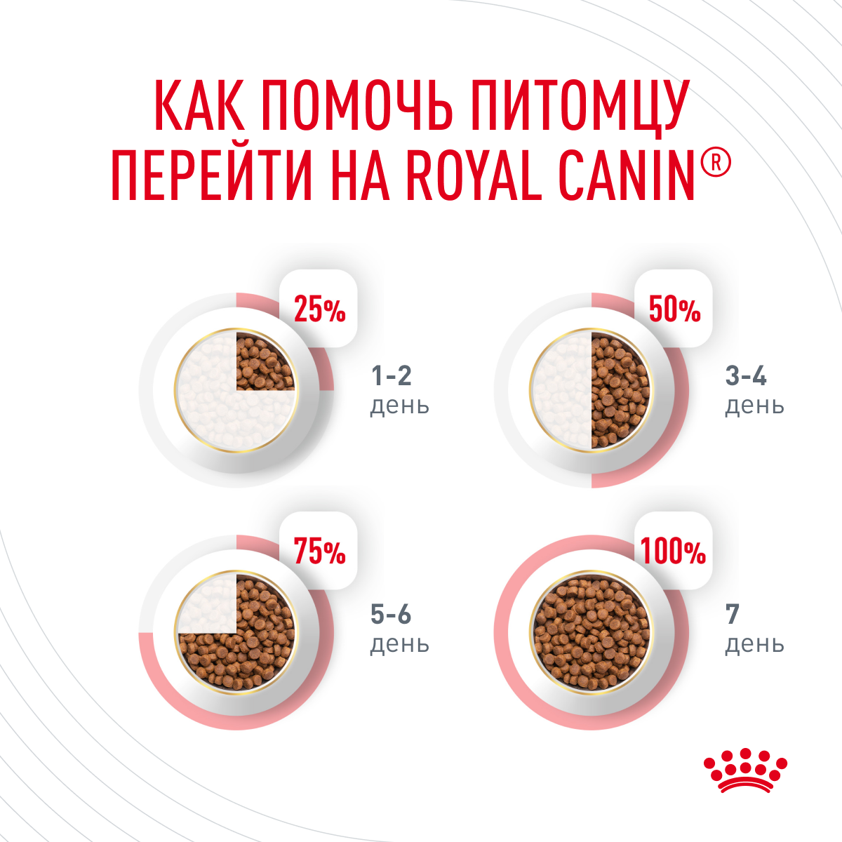 ROYAL CANIN корм для кошек Appetite Control Care